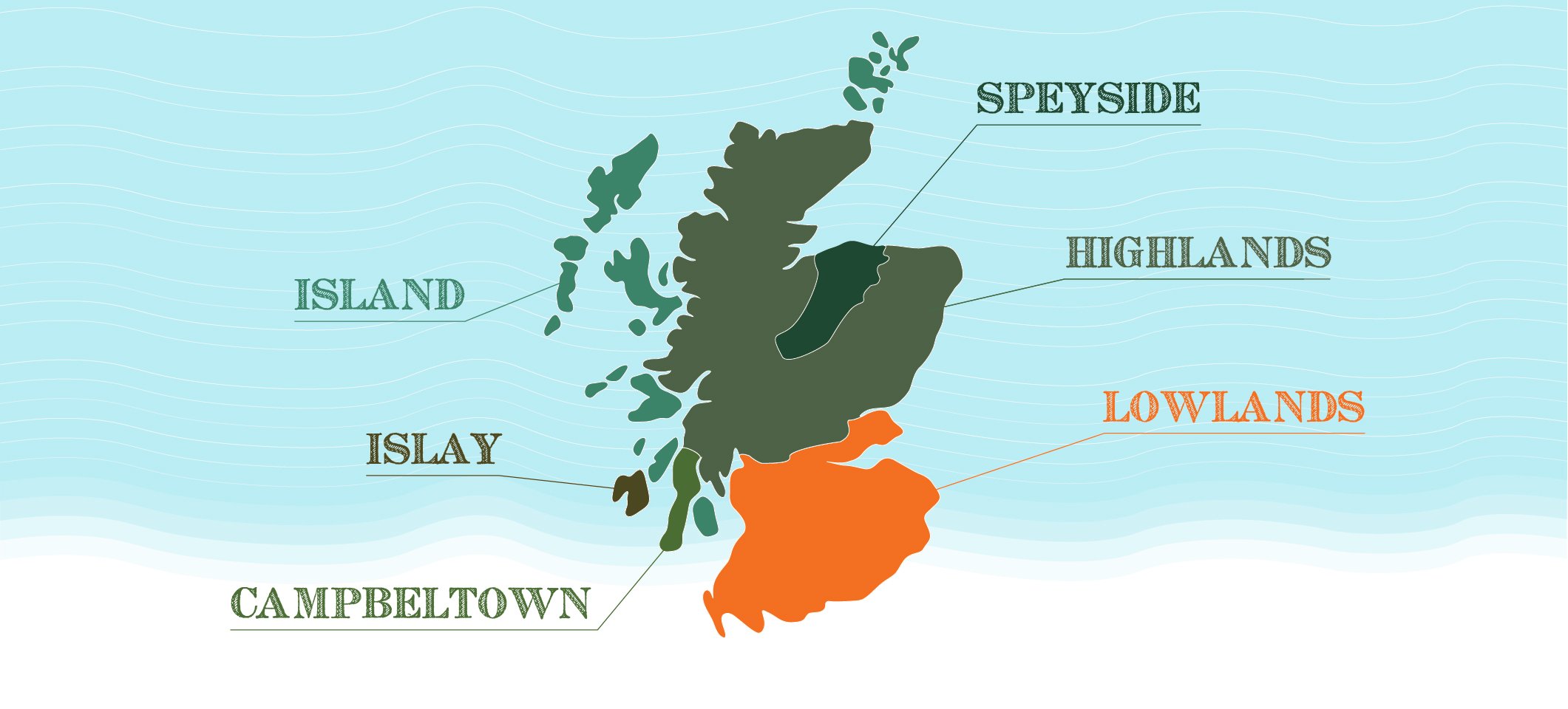 What is Lowlands whisky? History and distilleries : Whisky and Spirits ...